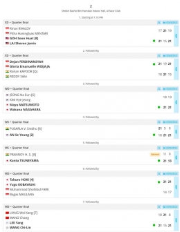 Hasil Lengkap Babak Perempatfinal Kejuaraan Asia Badminton 2023 Lapangan 2 (Bidik Layar tournamentsoftware.com) 