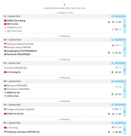 Hasil Lengkap Babak Perempatfinal Kejuaraan Asia Badminton 2023 Lapangan 3 (Bidik Layar tournamentsoftware.com) 