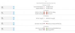 Jadwal final BAC 2023, Minggu (30/4/2023): tournamentsoftware.com