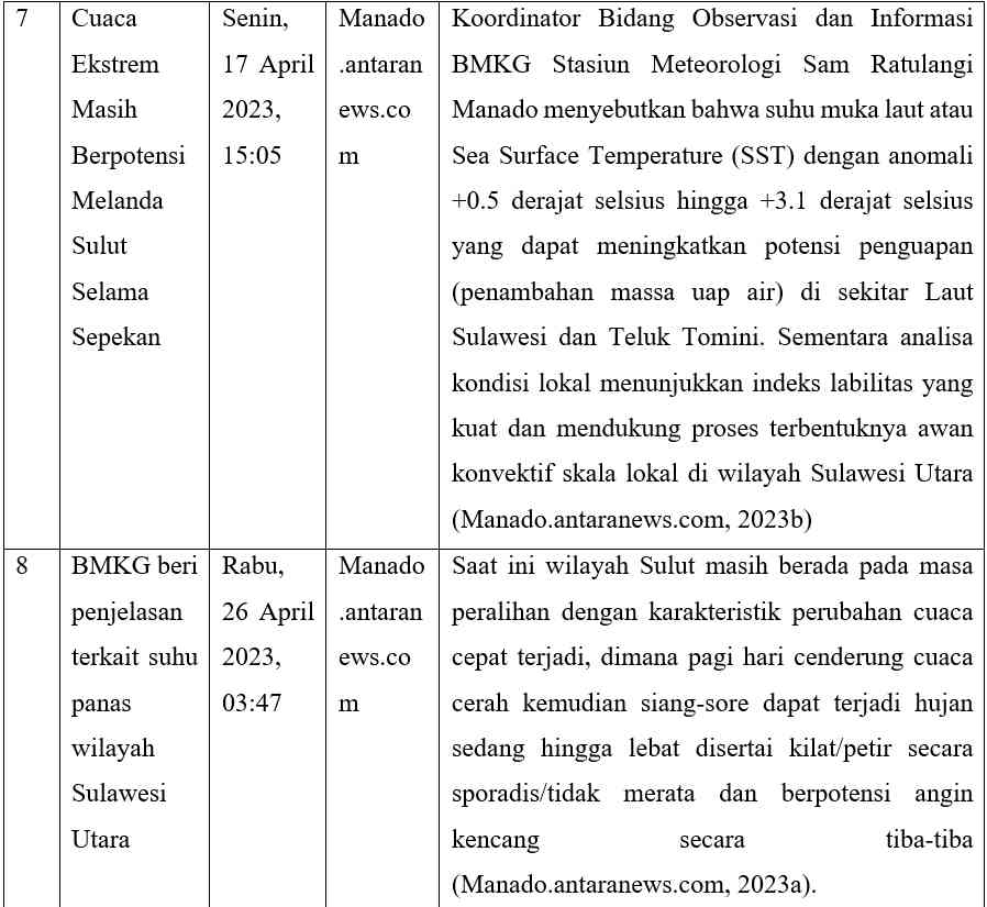 Analisis Framing Pemberitaan Cuaca Dan Iklim Kota Manado, Sulawesi ...