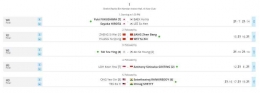 Hasil final Badminton Asia Championship 2023, Minggu (30/4/2023): tournamentsoftware.com