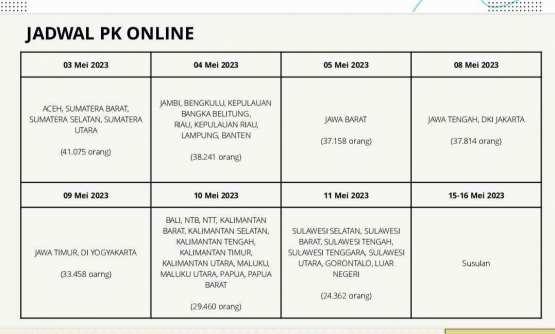 Jadwal PK Online PPKB PAI | Screen Shot Juknis PK Online oleh Direktorat PAI Kementerian Agama 