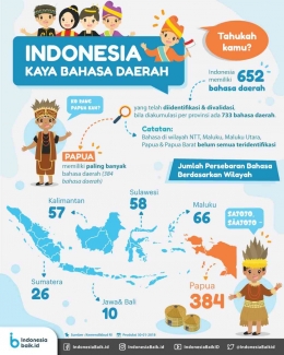 Sumber: IndonesiaBaik.id
