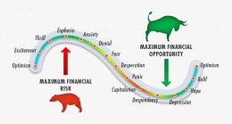 Ilustrasi 14 Level Psikologi Trading, Sumber: diskartes via belajartrading.co.id