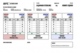 Kartu Skor resmi Sterling vs Cejudo, foto dari UFC.