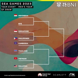 Drawing Beregu Putra SEA Games Kamboja 2023 (Foto Facebook.com/Badminton Indonesia) 