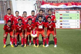 Timnas Indonesia U-22 (sports.sindonews.com)
