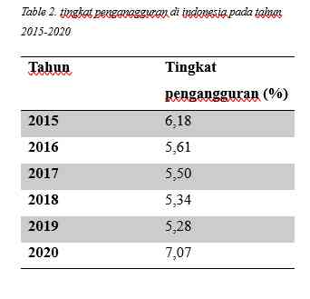 Pengaruh Perdagangan Internasional Pada Tahun 2015-2020 Terhadap ...