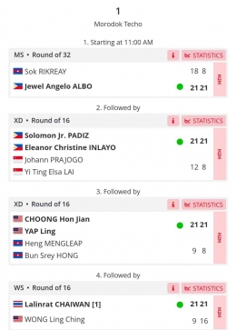 Hasil Lengkap Pertandingan Badminton SEA Games Jumat, 12 Mei 2023 Bagian 1 (Bidik Layar Tournamentsoftware.com)