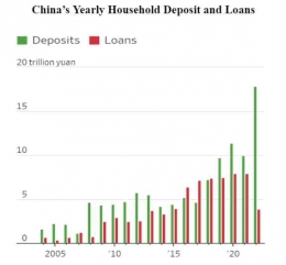 Graph 2, Source: People's Bank Of ChinaNote: 1 trillion yuan = $147.6 billion