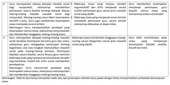 Ilustrasi kegiatan pembelajaran dengan metode tanya jawab 2.dokpri