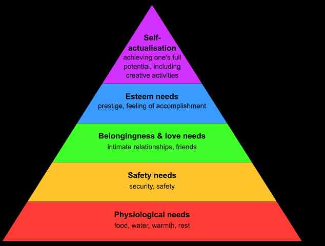  https://id.wikibooks.org/wiki/Berkas:Maslow's_Hierarchy_of_Needs2.svg - 