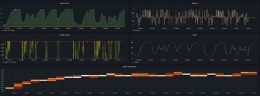 Ilustrasi data telemetry balap. Sumber: https://techcommunity.microsoft.com