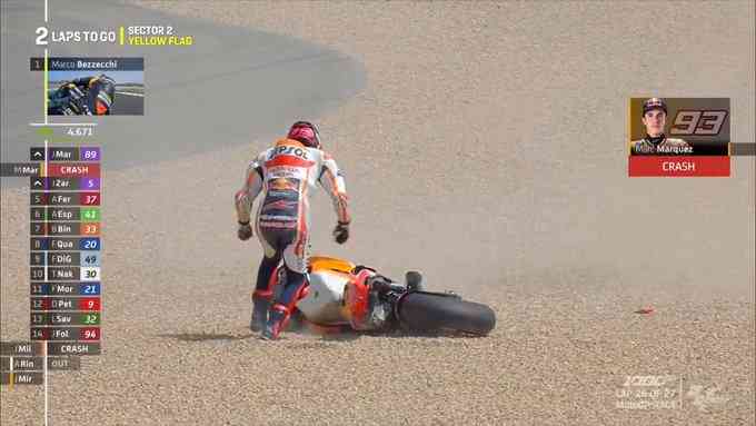 Marc Marquez terjatuh di lap ke-26 Moto GP Prancis. Sumber: @MotoGP