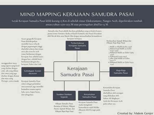 Metode Mapping Yuk Belajar Ilmu Sejarah dengan Metode Mind Mapping Halaman all ...