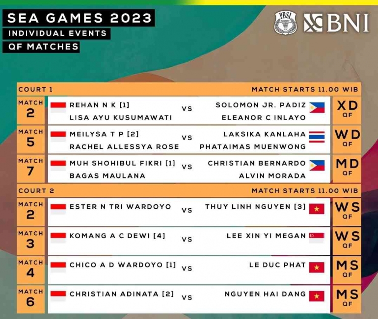 Jadwal Dan Drawing Lengkap Perempatfinal Bulutangkis Perorangan SEA Games 2023 Minggu (14/5) (Foto: PBSI)