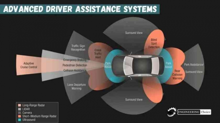 Adas Sensorik ADAS (Implikasi AI pada Teknologi Otomotif) Halaman 1 - Kompasiana.com