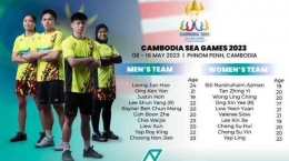 Ilustrasi Pemain Bulutangkis Malaysia di Sea Games 2023 (Sumber gambar: Tribunnews.com)
