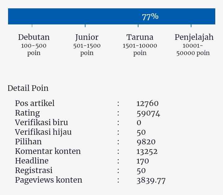 Dokpri. Tangkap layar Kompasiana akun ari Budiyanti