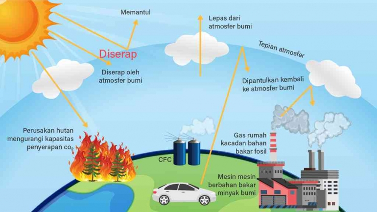 Nanoteknologi Bisa Membantu Kita Keluar dari Masalah Peningkatan Emisi