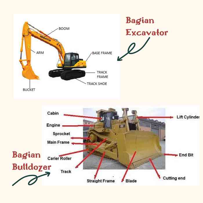 Ini Beda Bulldozer Dengan Excavator Halaman 1 - Kompasiana.com