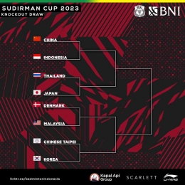 Indonesia harus menghadapi Cina di perempat final Sudirman Cup 2023. (sumber: facebook/ pbsi)