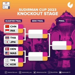 Hasil drawing Piala Sudirman 2023 (sumber foto : akun twitter @badmintalk)