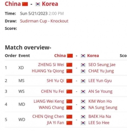 Line Up China vs Korea di final Piala Sudirman 2023 (Bidik Layar tournamentsoftware.com)