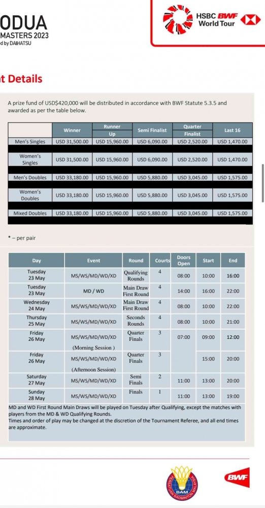 Rincian hadiah dan jadwal tanding Malaysia Masters 2023 (Bidik Layar Prospektus BWFBadminton.com) 