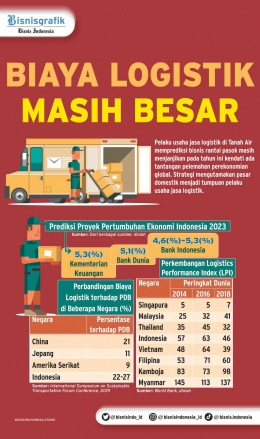 Sumber : Bisnis Indonesia