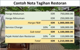 Contoh Nota Tagihan Restoran (dokumen pribadi)