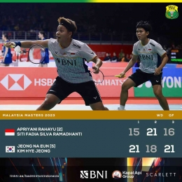 Main eror dan dominan umbul-umbul, Apri/Siti terguling dari Axiata Arena (Foto Facebook.com/Badminton Indonesia) 