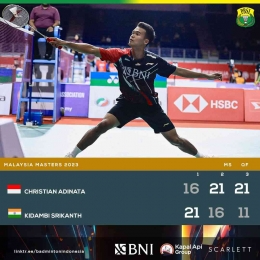 Adinata ciptakan kejutan di Malaysia Masters 2023 (Foto Facebook.com/Badminton Indonesia) 