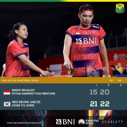 Rinov/Pitha memperdalam kekalahan mereka atas Seo/Chae. Ganda campuran Pelatnas habis (Foto Facebook.com/Badminton Indonesia) 