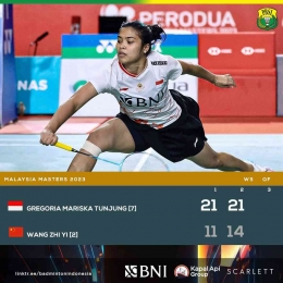 Gregoria ciptakan rekor 2-2 atas Wang Zhi Yi (Foto Facebook.com/Badminton Indonesia) 
