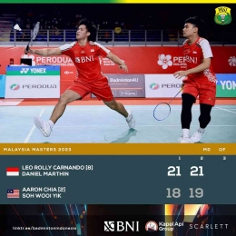 Skor akhir Leo/Daniel (Foto Facebook.com/Badminton Indonesia) 