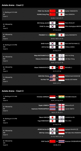 Hasil pertandingan perempatfinal Malaysia Masters di Lapangan 2 dan 3 (Bidik Layar BWFBadminton.com) 