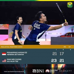 Ahsan/Hendra juga terjungkal dari Kuala Lumpur. Kelihatan Ahsan tampak tidak ngotot seperti biasa (Foto Facebook.com/Badminton Indonesia) 