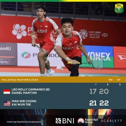 Leo/Daniel runtuh dari Malaysia Masters 2023 (Foto Facebook.com/Badminton Indonesia) 