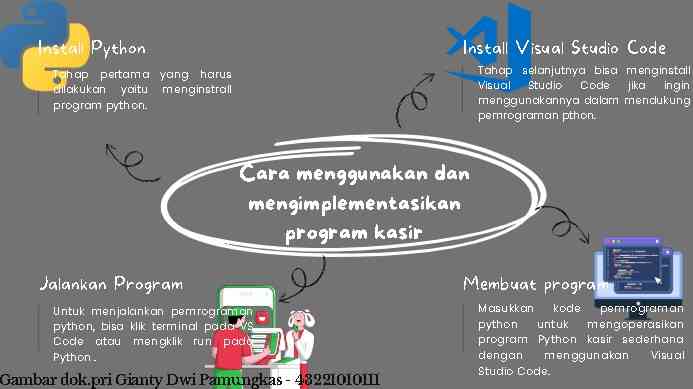 Gambar 3 (Dok. pribadi)