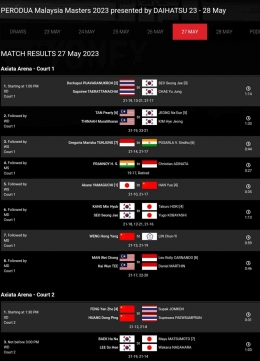 Hasil lengkap babak semifinal Malaysia Masters 2023 (Bidik Layar BWFBadminton.com) 