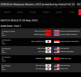 Drawing Final Malaysia Masters 2023 (Bidik Layar BWFBadminton.com) 