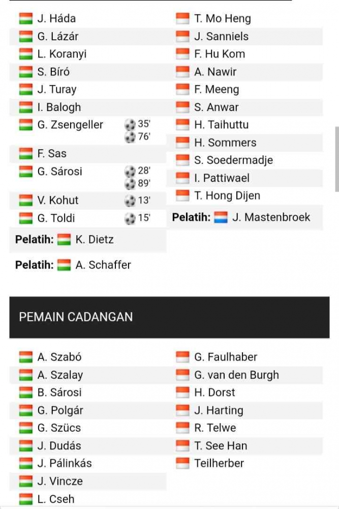 Daftar susunan pemain Hindia Belanda vs Hongaria Di Piala Dunia 1938 (Soccerway) 