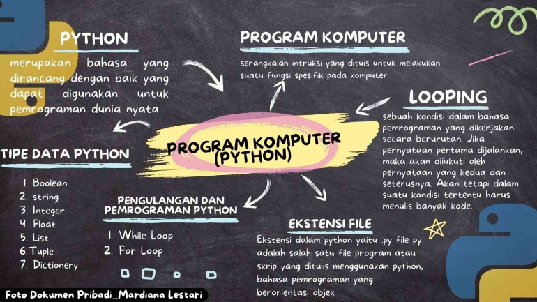 Aplikasi Untuk Program Python A-301_TB 2_Kasus Kasir Toko Kelontong Dayana Menggunakan Aplikasi SIA ...