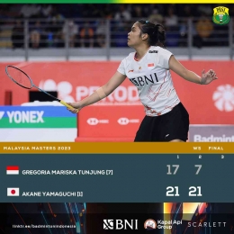 Hasil akhir pertandingan Akane Yamaguchi melawan Gregoria Mariska Tunjung (sumber foto: akun twitter @badmintonina) 
