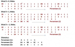 sumber gambar: Dokpri_Bentuk Persamaan TP 1, 2 dan 3