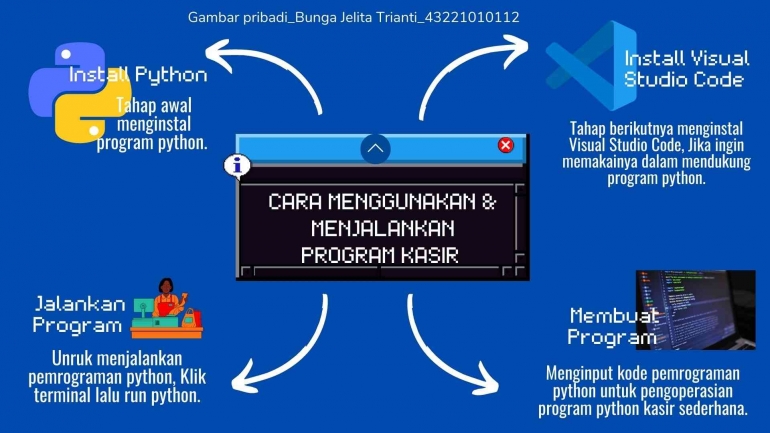 Penggunaan Program Kasir (Dok.Pribadi 3)