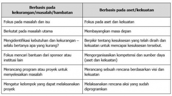 Sumber : LMS PGP Akt 7