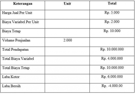 cvp-table-6474816482219974822c2c42.png