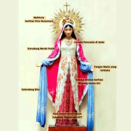 Makna yang terkandung dalam Patung Maria Bunda Segala Suku | Foto Wikipedia (edit pribadi)